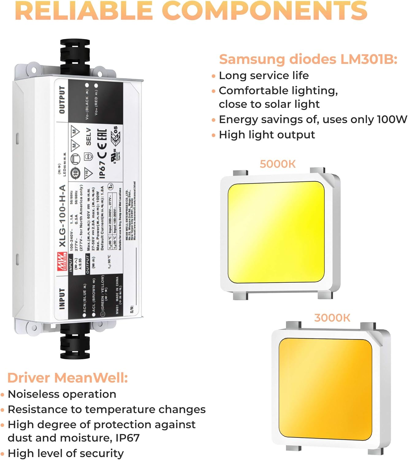 LED Grow Lights 100W – Full Spectrum - 3x3FT - Image 2