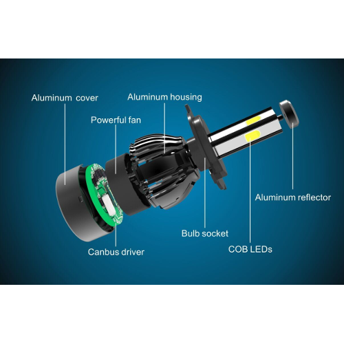 1 Pair Car Headlight Kit - Image 2